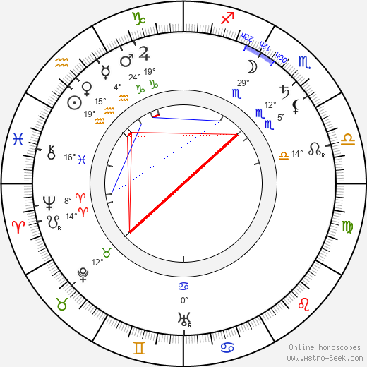 Louis Morrison birth chart, biography, wikipedia 2024, 2025