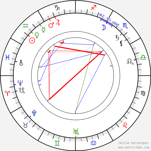 Louis Morrison birth chart, Louis Morrison astro natal horoscope, astrology