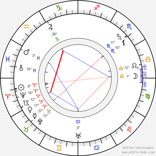 André Dubosc birth chart, biography, wikipedia 2022, 2023