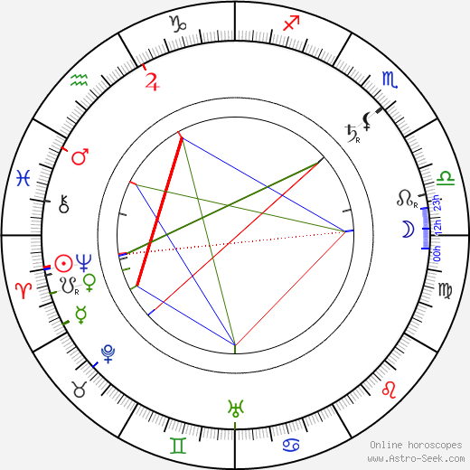 André Dubosc birth chart, André Dubosc astro natal horoscope, astrology