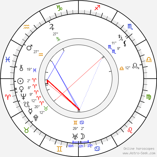 Edward A. Paulton birth chart, biography, wikipedia 2024, 2025