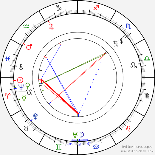 Edward A. Paulton birth chart, Edward A. Paulton astro natal horoscope, astrology