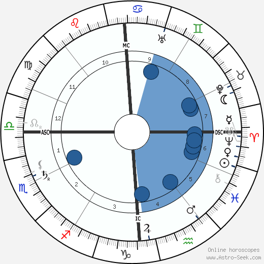 Emilio De Bono wikipedia, horoscope, astrology, instagram