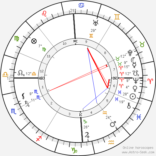 Emilio De Bono birth chart, biography, wikipedia 2023, 2024