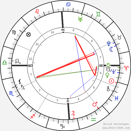 Emilio De Bono birth chart, Emilio De Bono astro natal horoscope, astrology