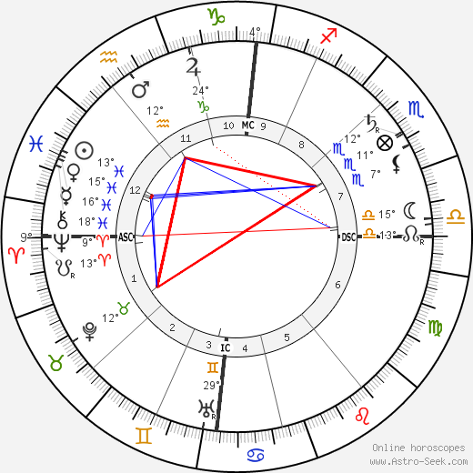 Eugene Cosserat birth chart, biography, wikipedia 2023, 2024