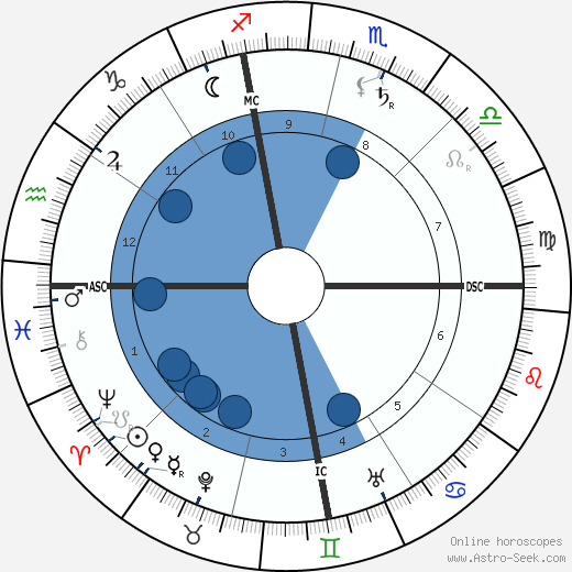 Lincoln Steffens wikipedia, horoscope, astrology, instagram