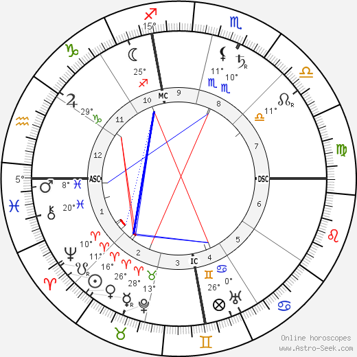Lincoln Steffens birth chart, biography, wikipedia 2024, 2025