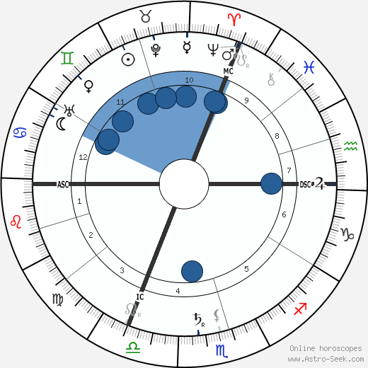 Erik Satie wikipedia, horoscope, astrology, instagram