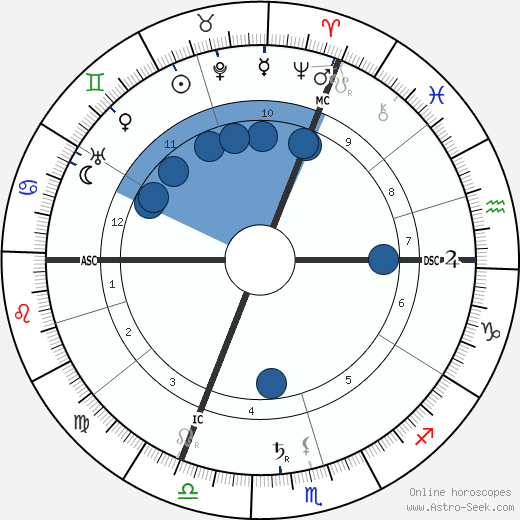 Erik Satie wikipedia, biography, birth chart, instagram Erik Satie wikipedia, horoscope, astrology, instagram
