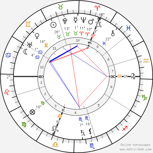 Erik Satie birth chart, biography, wikipedia 2023, 2024