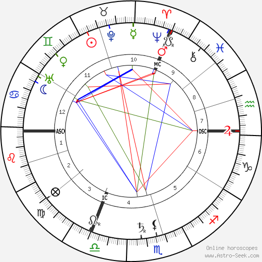 Erik Satie birth chart, Erik Satie astro natal horoscope, astrology