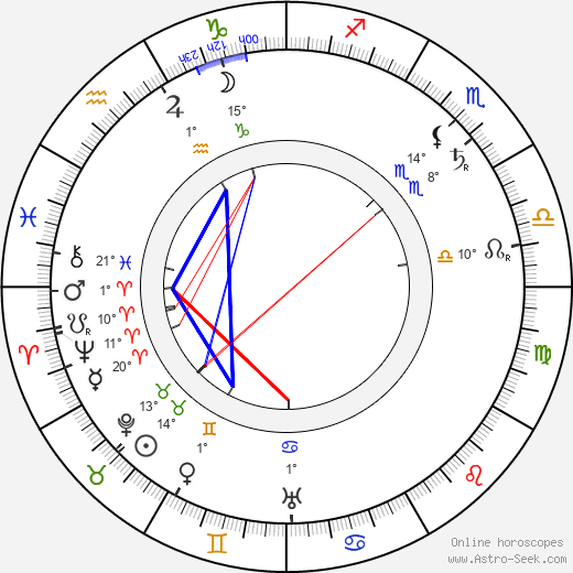 František Ehrmann birth chart, biography, wikipedia 2024, 2025