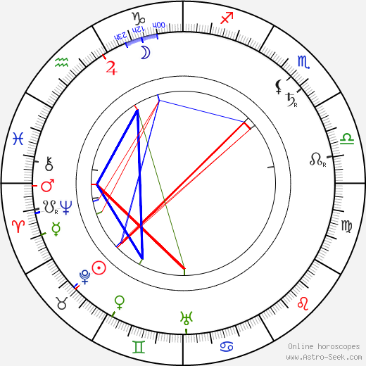 František Ehrmann birth chart, František Ehrmann astro natal horoscope, astrology