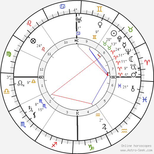 Fred R. White birth chart, biography, wikipedia 2023, 2024