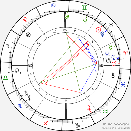 Fred R. White birth chart, Fred R. White astro natal horoscope, astrology