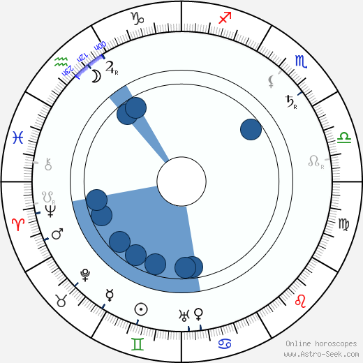 George Broadhurst horoscope, astrology, sign, zodiac, date of birth, instagram