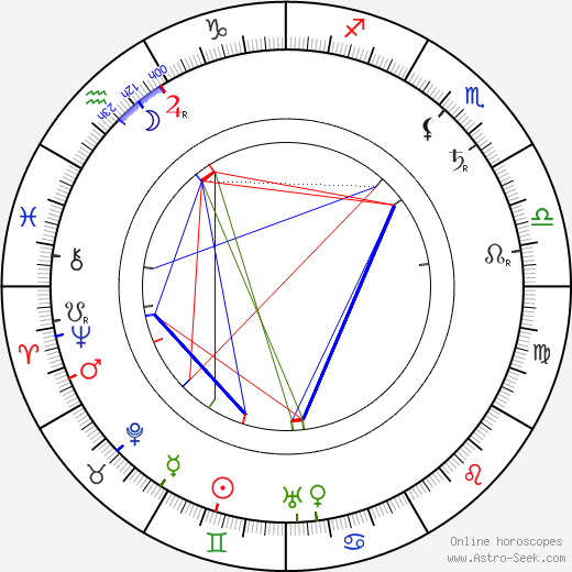 George Broadhurst birth chart, George Broadhurst astro natal horoscope, astrology