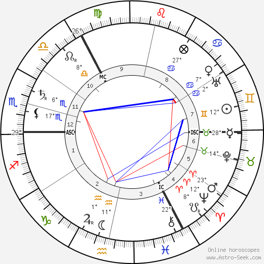 Ilya Lvovich Tolstoy birth chart, biography, wikipedia 2023, 2024