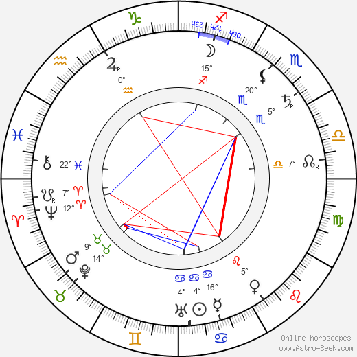 Josef Swickard birth chart, biography, wikipedia 2024, 2025