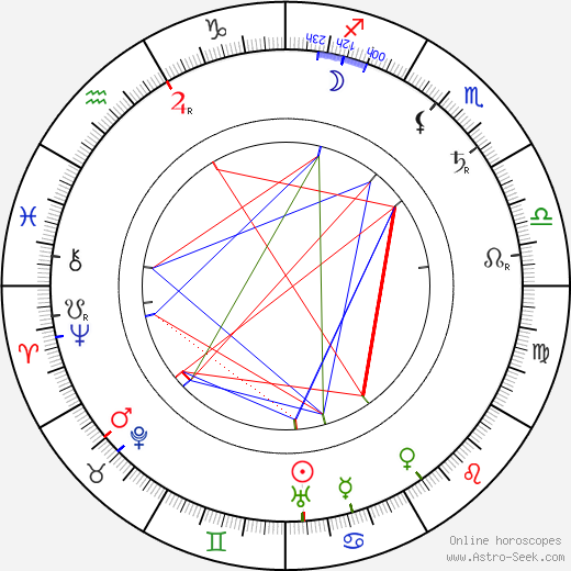 Josef Swickard birth chart, Josef Swickard astro natal horoscope, astrology