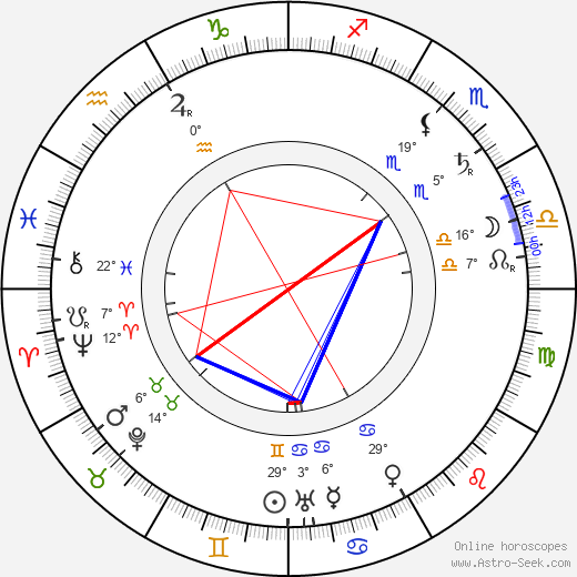 Lena Rice birth chart, biography, wikipedia 2023, 2024