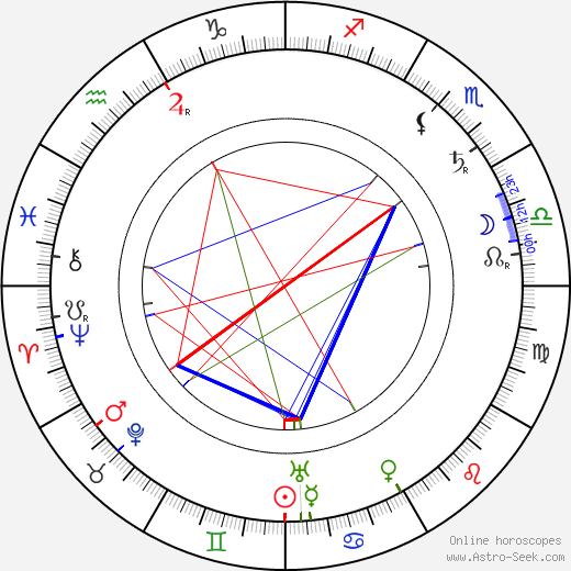 Lena Rice birth chart, Lena Rice astro natal horoscope, astrology