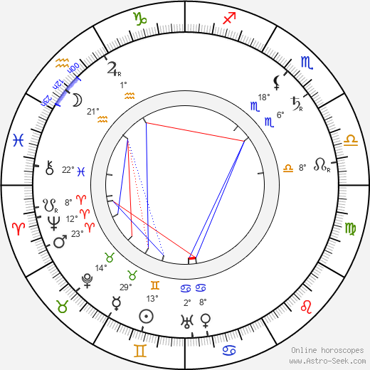 Miina Sillanpää birth chart, biography, wikipedia 2023, 2024