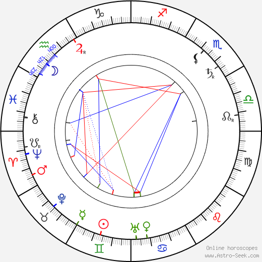 Miina Sillanpää birth chart, Miina Sillanpää astro natal horoscope, astrology