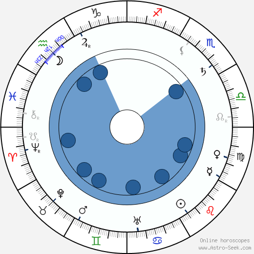 Beatrix Potter wikipedia, horoscope, astrology, instagram