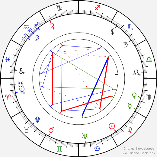 Beatrix Potter birth chart, Beatrix Potter astro natal horoscope, astrology