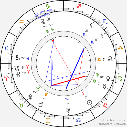 George Barr McCutcheon birth chart, biography, wikipedia 2024, 2025