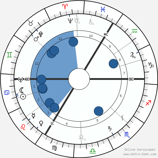 La Goulue wikipedia, horoscope, astrology, instagram