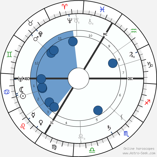 La Goulue wikipedia, biography, birth chart, instagram La Goulue wikipedia, horoscope, astrology, instagram