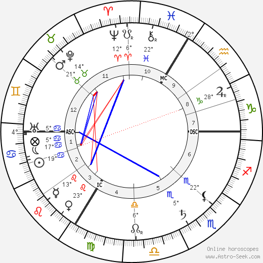 La Goulue birth chart, biography, wikipedia 2024, 2025