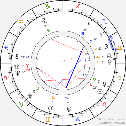 Adelina Abranches birth chart, biography, wikipedia 2024, 2025
