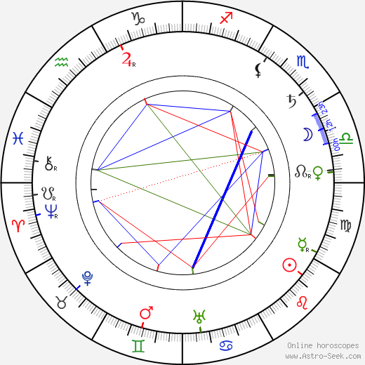 Adelina Abranches birth chart, Adelina Abranches astro natal horoscope, astrology