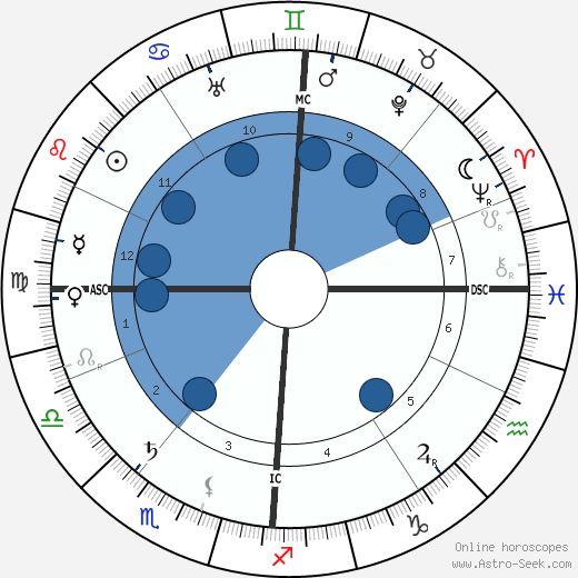 Adrien de Gerlache Oroscopo, astrologia, Segno, zodiac, Data di nascita, instagram