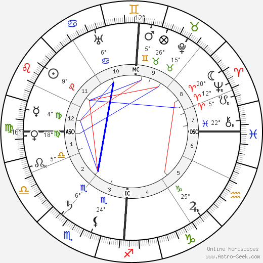 Adrien de Gerlache birth chart, biography, wikipedia 2023, 2024