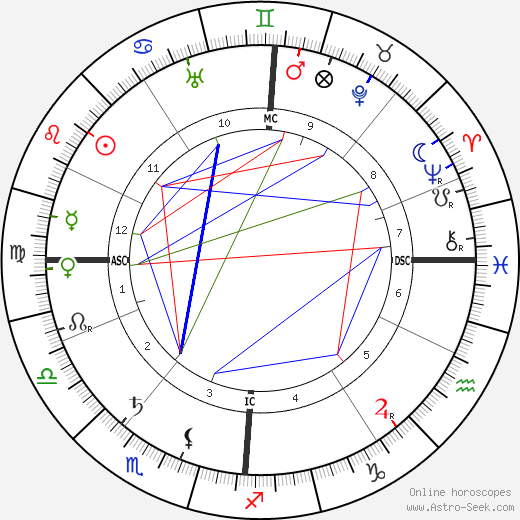 Adrien de Gerlache birth chart, Adrien de Gerlache astro natal horoscope, astrology