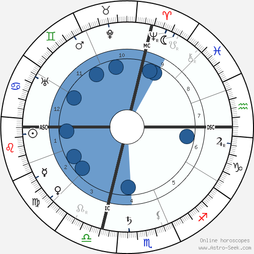 Claude Bragdon wikipedia, horoscope, astrology, instagram
