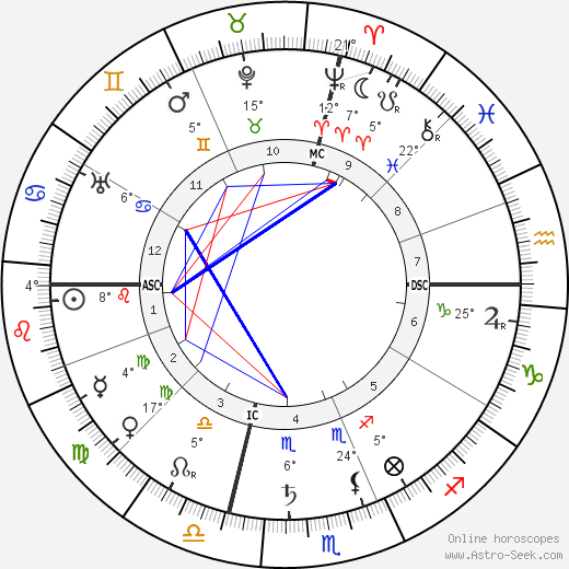 Claude Bragdon birth chart, biography, wikipedia 2024, 2025