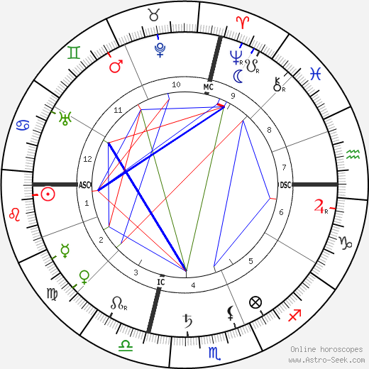 Claude Bragdon birth chart, Claude Bragdon astro natal horoscope, astrology