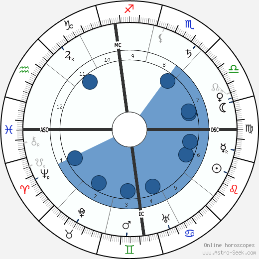 Giovanni Agnelli wikipedia, horoscope, astrology, instagram