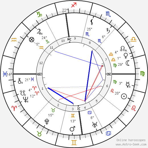 Giovanni Agnelli birth chart, biography, wikipedia 2024, 2025