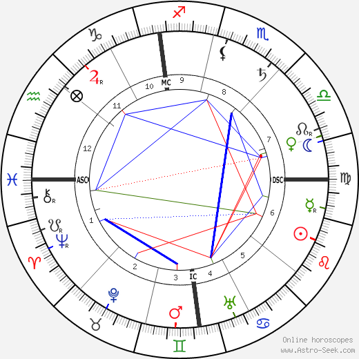 Giovanni Agnelli birth chart, Giovanni Agnelli astro natal horoscope, astrology