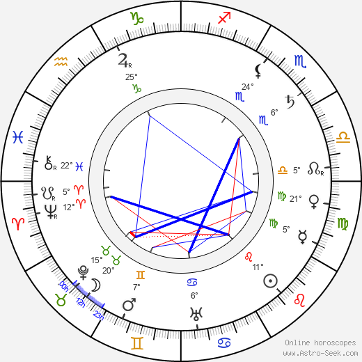 Maurice Schutz birth chart, biography, wikipedia 2024, 2025