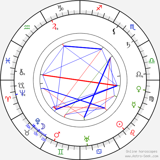 Maurice Schutz birth chart, Maurice Schutz astro natal horoscope, astrology