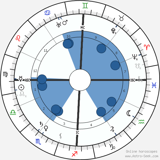 Charles Nicolle wikipedia, horoscope, astrology, instagram