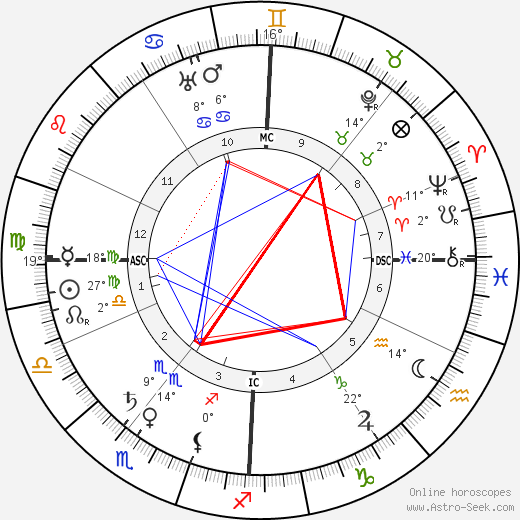 Charles Nicolle birth chart, biography, wikipedia 2023, 2024